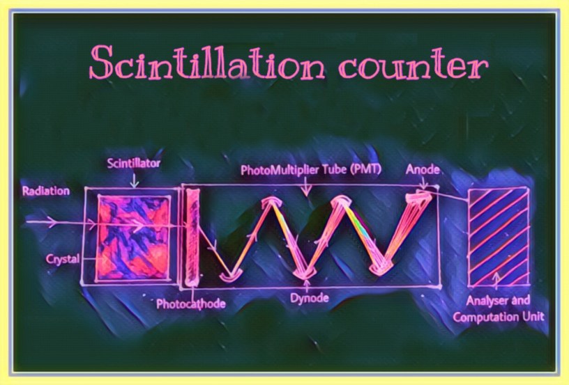 Solid Scintillation counter The Biotech Notes
