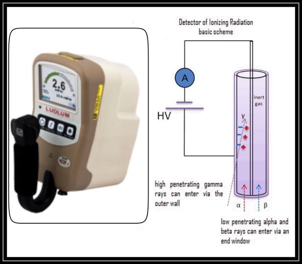 Ionisation chamber radioactivity
