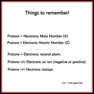 Neutron proton ion electron isotope 
