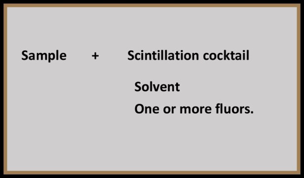 Scintillation cocktail